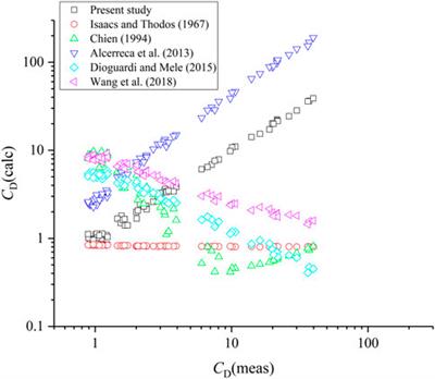 New model for predicting terminal settling velocity and drag coefficient of the Oncomelania